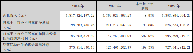 实际的Xingsen技术控制者计划减少其持股，并在