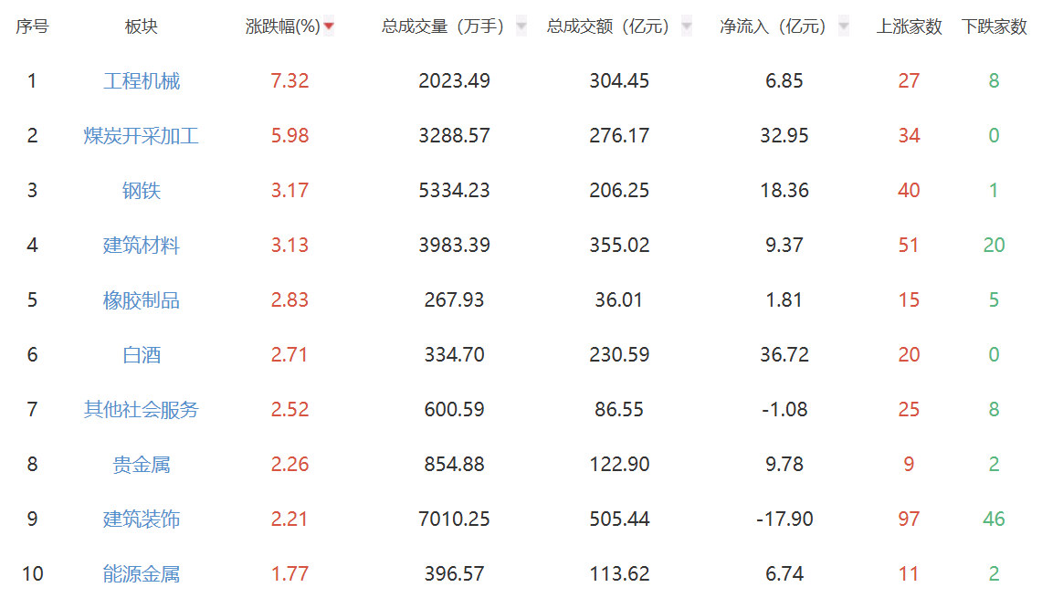 即将到来的评论：三个主要索引关闭更高，并加