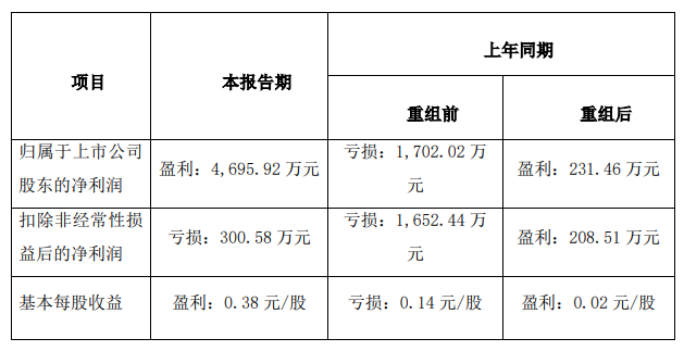中申高科技登上每日限制，股东控制正在共同行