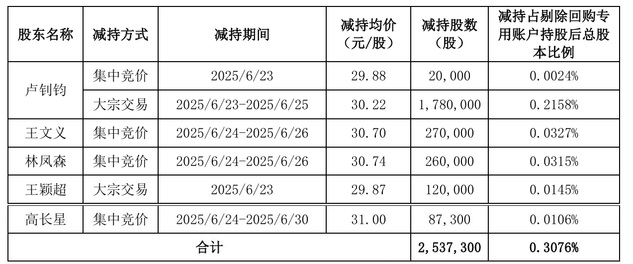 翻译错误：未将对象引用设置到对象的实例。