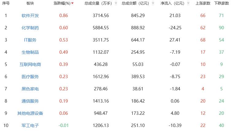 即将发表的评论：所有三个主要索引下降了1％以