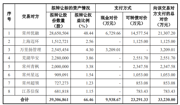 Lingyi Intellignent Manufacturing被批准购买Jiangsu Keda股