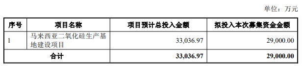 金·桑吉安（Jin Sanjiang