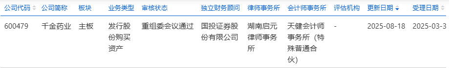 随附的Qianjin Pharmaceutical对其股份份额的收购已获