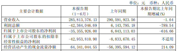Mingwei ElectronicsڼٷƷʧ3룬2020