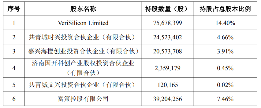Xinyuan共享计划的六个股东询问此举，并连续两年
