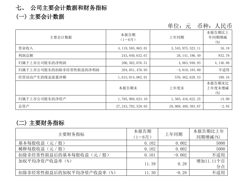 Huaan Electric的表现已攀升超过4,000％，许多电力公
