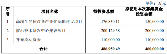 历史高位股拓荆科技拟不超46亿定增 2022上市超募11亿