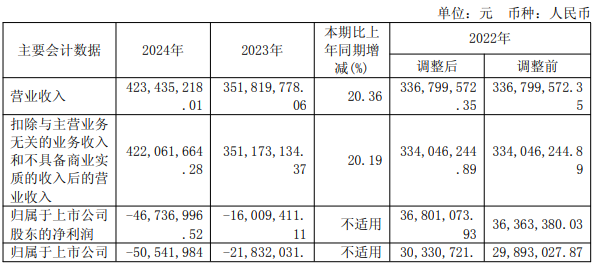 Huayi Technology计划发行H股票及其绩效评估，以增加