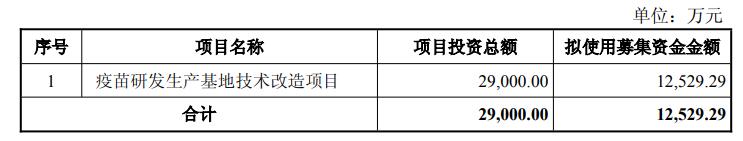 Oulin Bio结束了其私人位置，并计划以现金购买1
