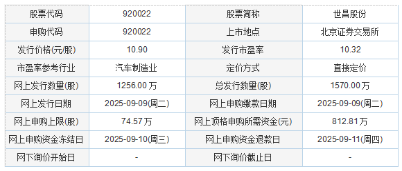 今天订阅：Shichang Co.，Ltd。