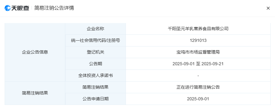 Shegyuan的子公司Qianyang Company取消并于2022年在Qia