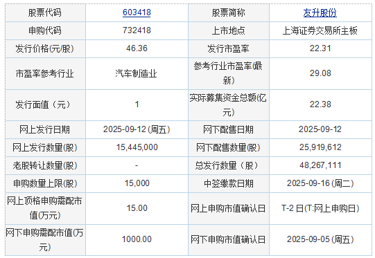 今天订阅：Yosheng Co.，Ltd。