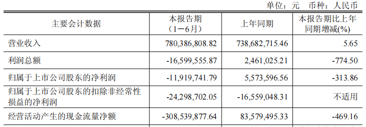 价格违反价格的股票损失了15亿元人民币，由兴旺