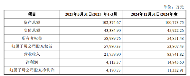 Yangjie Technology计划获得22亿元人民币现金，去年溢