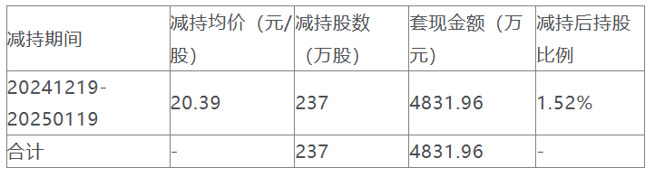 YizhimiʵʿƼƻֹɺͽ2Ԫֽ