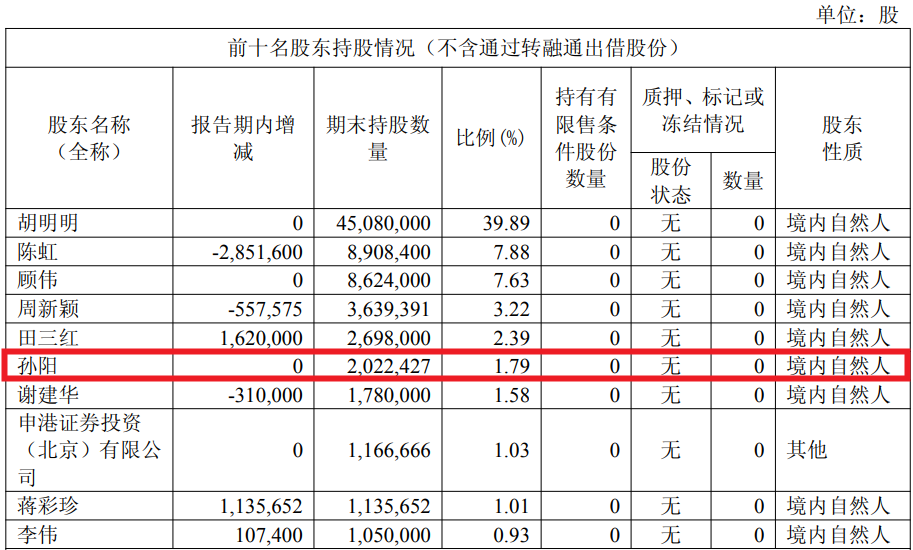 Delinhai，打破了这一问题的股票主管，计划减少其