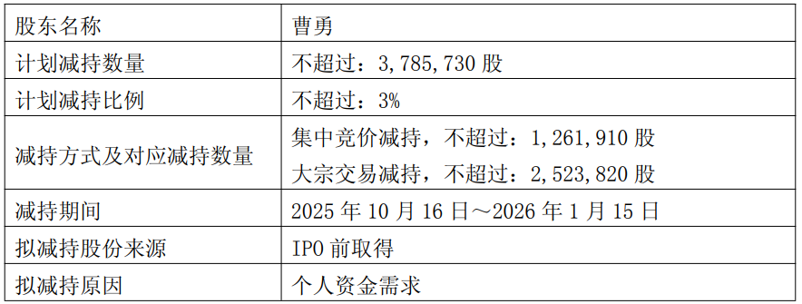 中元家庭的实际控制者计划减少其持股量，并兑
