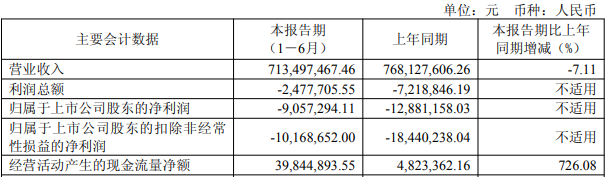 新材料损失了两年半，并筹集了18.5亿元人民币的