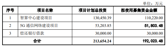 中国北京通讯的私人位置不超过19.2亿元人民币，