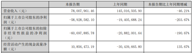 超级技术已经消失了三年半。这将是2021年列表的