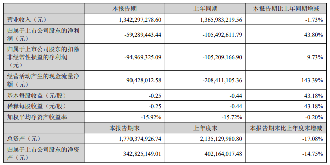 Bohui Co，Ltd经历了两年半的损失，并决定更改实际