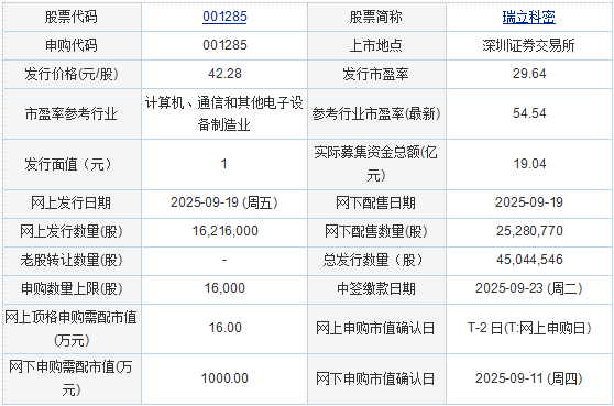 立即订阅：Ruili Kemi，Yunhan Xincheng