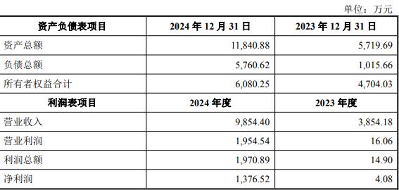 向日葵计划购买2个财产，并按下20厘米的阳光日