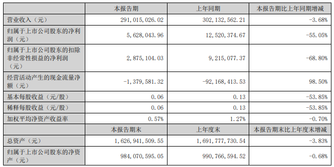 通过非法降低手柄来警告中国环境保护股东