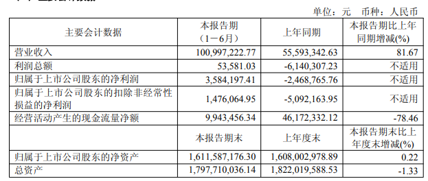 思科Rui Financial Draud列出了中国广播的13.9亿建议
