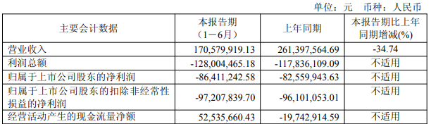 Guoxin Technology在两年半后损失了，在2022年名单上