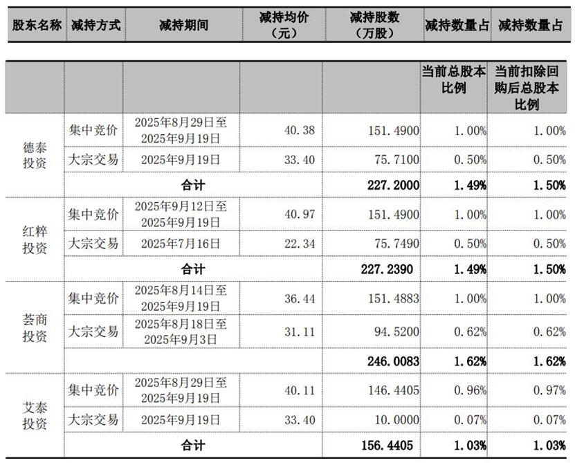 Inno Laser控制股东和其他人在上个月将其持股量减