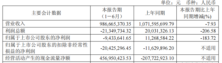 Weijiechuangxin失去了