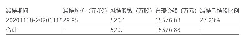 控制股东的Zhichun Technology的母亲和女儿在5天内发