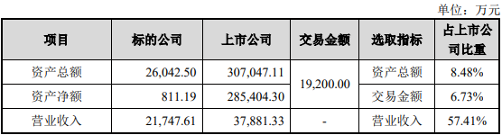 破发股索辰科技拟资产重组H1亏损2023年上市超募13亿(图1)