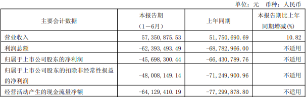 破发股索辰科技拟资产重组H1亏损2023年上市超募13亿(图3)