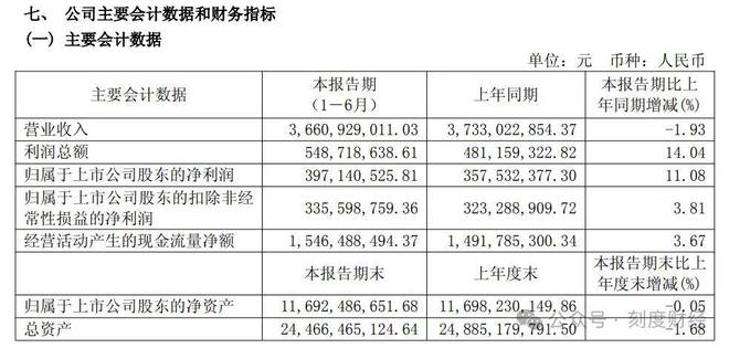 mgm美高梅登录中心APP下载安装首旅酒店的“如家依赖症”：成也扩张困也扩张|女