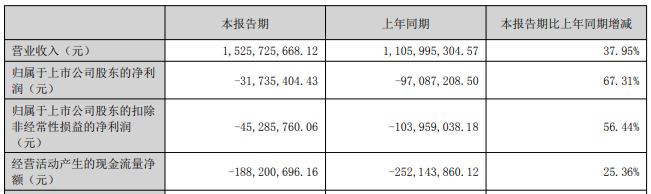 Minglida损失了1半后，Cathay Haito被赞助并列出了2个