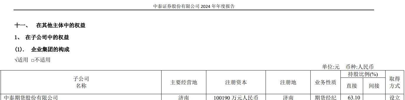 中东期货分支机构被命令纠正并成为中国证券的