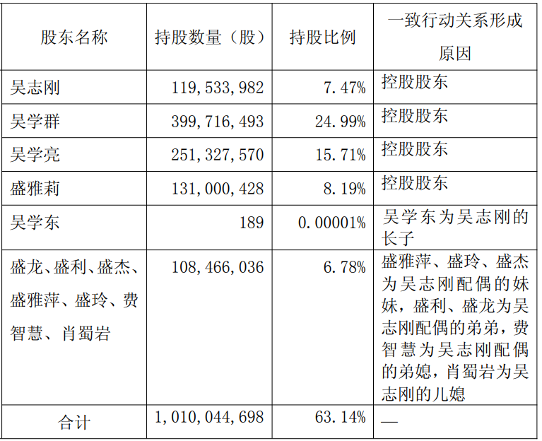 图力面包实控人拟与妻子转让股份,大儿