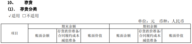 海澜之家拟发行H股，存货规模超100亿元，近六年