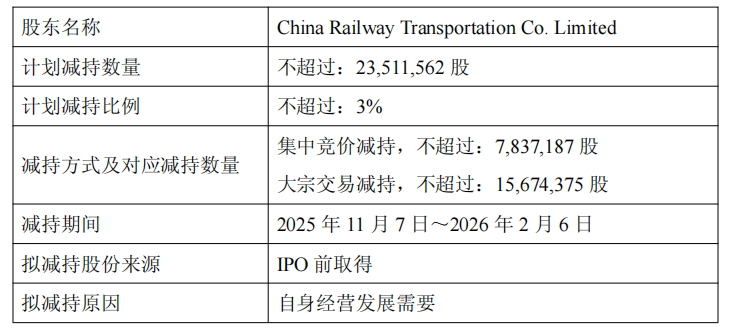 亏损股金川集团股东拟减持上市募资13.7亿 中信建