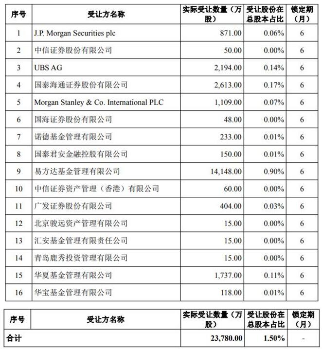 东方财富实控人家族质疑转让,放出58亿