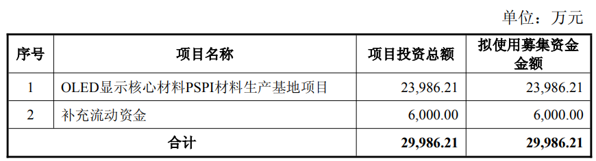 奥拉德前三季度净利润预计将下降。申万宏源支