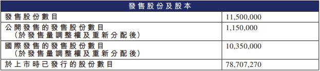 海西新药上市次日跌2.6% 融资9亿港元筹集创新药