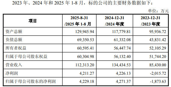 时空科技是连续亏损的股票，拟买入去年涨停的