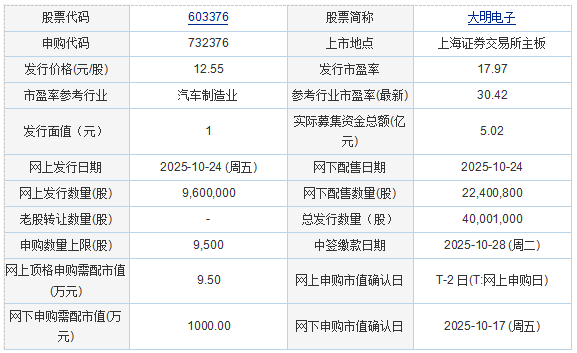 立即订阅：德瑟电子