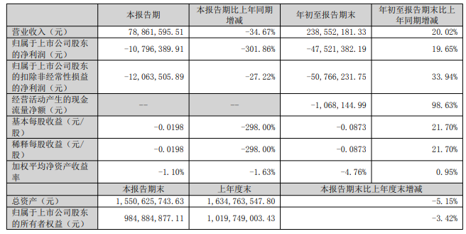 华平结束对控股股东不超过2.2亿的定增及抵扣