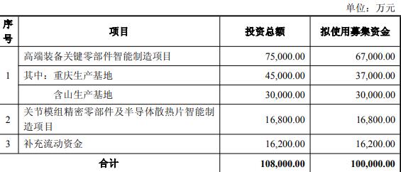 金地股份拟发行不超过10亿可转债，现金流持续负