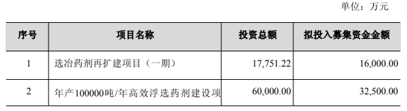 塞恩斯计划发行不超过5
